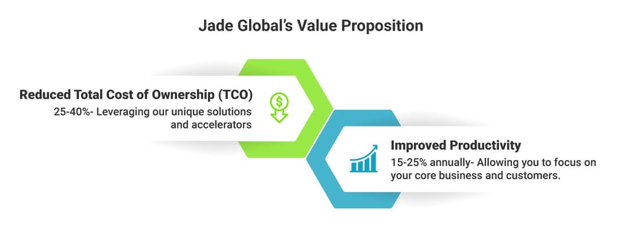 Jade-Global’s-Value-Proposition Jade-Global’s-Value-Proposition