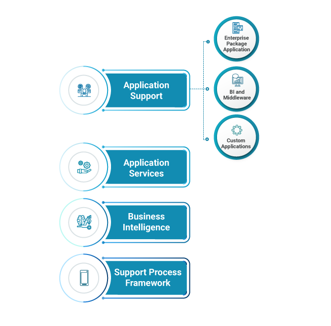 Application-Management-Services-new