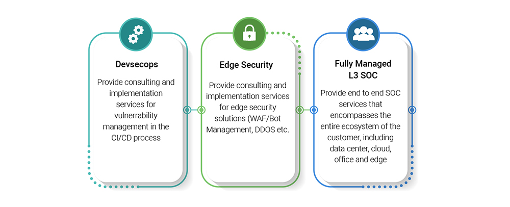 Cloud-Security-Offerings
