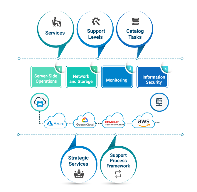 Infrastructure-Management-Services-new