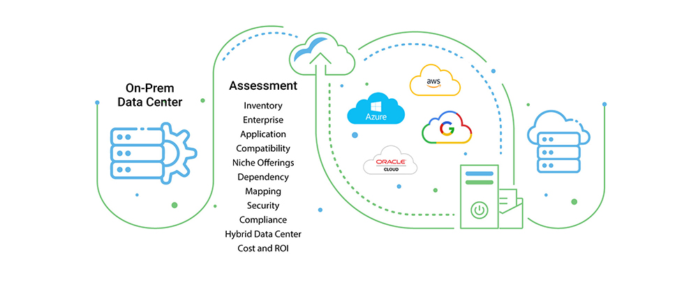 Jade-Global-Cloud-Adoption-Approach