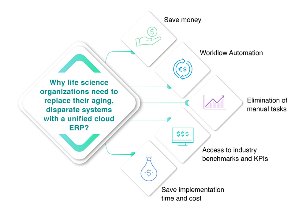 NetSuite-Life-Science-Landing-Page-infographic-1-1 NetSuite-Life-Science-Landing-Page-infographic-1-1