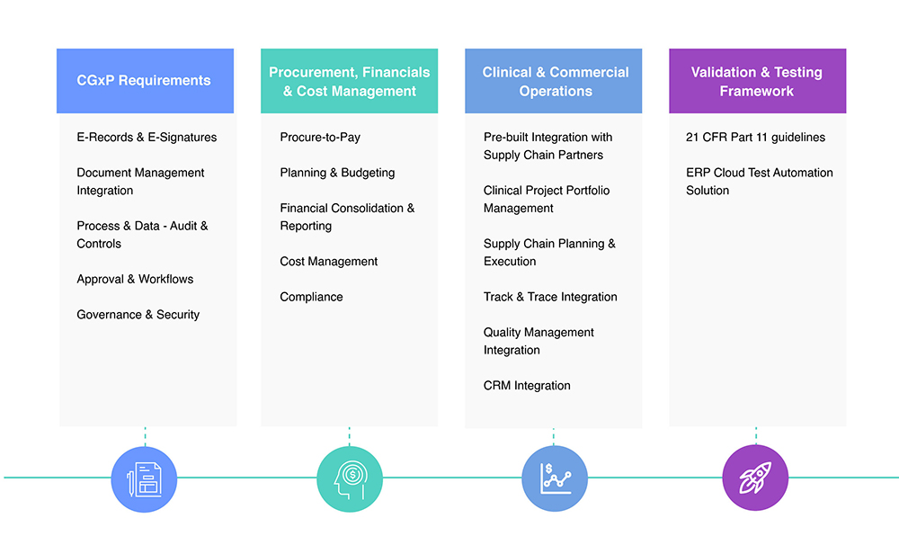 NetSuite-Life-Science-Landing-Page-infographic-2-1 NetSuite-Life-Science-Landing-Page-infographic-2-1