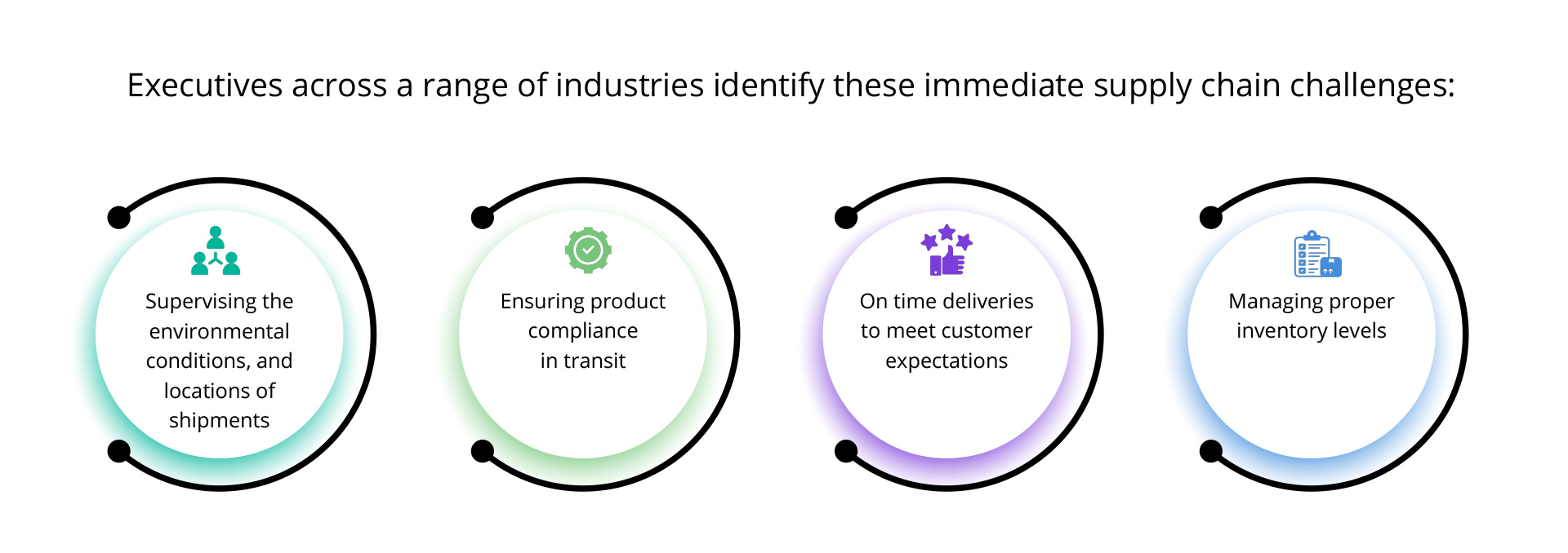 range of industries identify