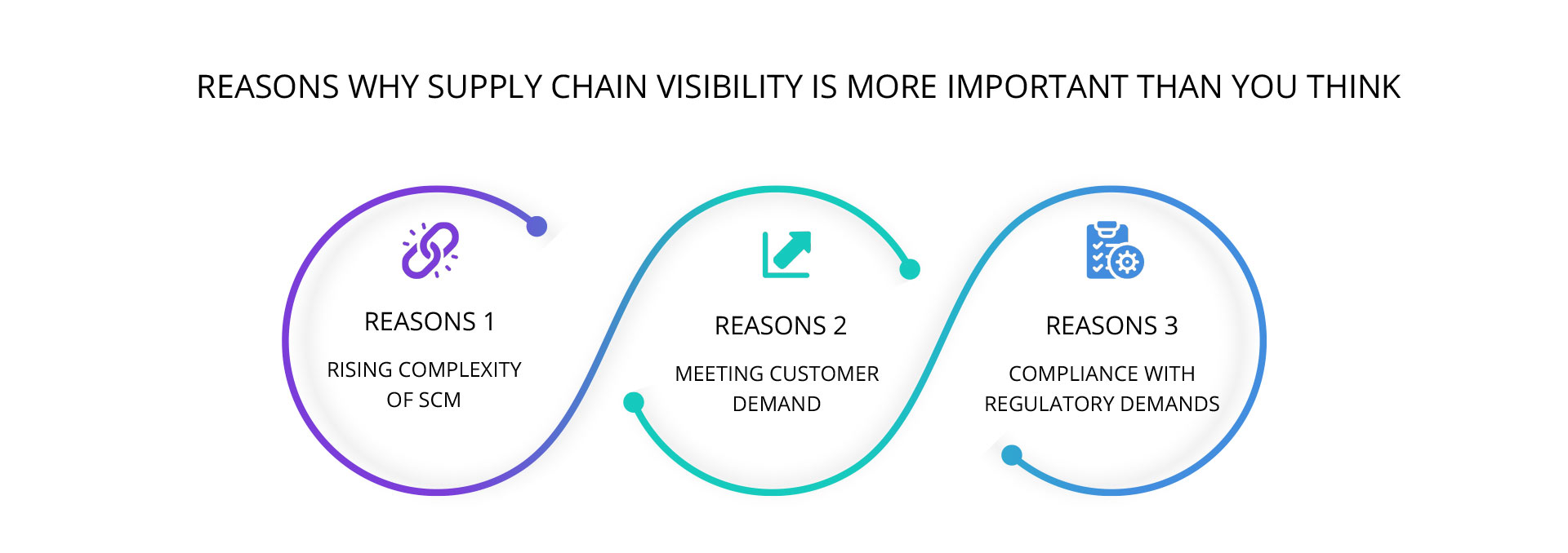 why supply chain-1